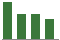 Trend of Estimate Revisions chart downward by -7.24%