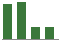Trend of Estimate Revisions chart downward by -15.85%