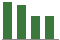 Trend of Estimate Revisions chart downward by -7.79%