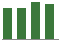 Trend of Estimate Revisions chart upward by +1.01%