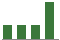 Trend of Estimate Revisions chart blankward by 0%