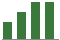 Trend of Estimate Revisions chart upward by +11.43%