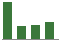 Trend of Estimate Revisions chart downward by -12.26%