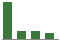 Trend of Estimate Revisions chart downward by -31.79%