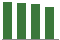 Trend of Estimate Revisions chart downward by -8.84%