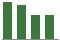 Trend of Estimate Revisions chart downward by -4.71%