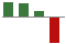 Trend of Estimate Revisions chart downward by -68.29%