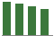 Trend of Estimate Revisions chart blankward by 0%