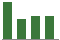 Trend of Estimate Revisions chart downward by -6.06%