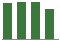 Trend of Estimate Revisions chart downward by -1.96%