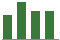 Trend of Estimate Revisions chart naward by <span>No Revision</span>