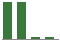 Trend of Estimate Revisions chart downward by -90.99%