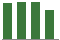 Trend of Estimate Revisions chart downward by -2.17%