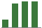 Trend of Estimate Revisions chart upward by +19.19%