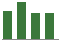 Trend of Estimate Revisions chart blankward by 0%