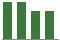 Trend of Estimate Revisions chart upward by +4.90%