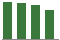 Trend of Estimate Revisions chart downward by -2.61%