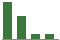 Trend of Estimate Revisions chart downward by -36.00%