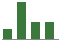 Trend of Estimate Revisions chart upward by +6.72%