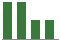 Trend of Estimate Revisions chart upward by +57.14%
