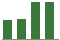 Trend of Estimate Revisions chart upward by +8.88%