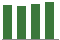 Trend of Estimate Revisions chart downward by -0.33%