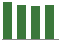 Trend of Estimate Revisions chart downward by -0.53%