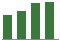 Trend of Estimate Revisions chart upward by +0.41%