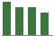 Trend of Estimate Revisions chart downward by -2.60%