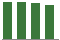 Trend of Estimate Revisions chart downward by -1.81%
