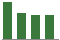 Trend of Estimate Revisions chart downward by -5.17%