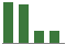 Trend of Estimate Revisions chart downward by -17.33%