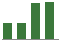 Trend of Estimate Revisions chart upward by +11.71%