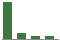 Trend of Estimate Revisions chart downward by -46.36%
