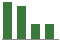 Trend of Estimate Revisions chart blankward by 0%