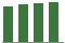 Trend of Estimate Revisions chart upward by +1.22%