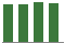 Trend of Estimate Revisions chart upward by +1.07%