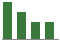 Trend of Estimate Revisions chart downward by -9.77%
