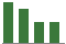 Trend of Estimate Revisions chart downward by -7.89%