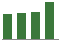 Trend of Estimate Revisions chart upward by +0.64%