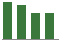 Trend of Estimate Revisions chart downward by -3.91%