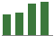 Trend of Estimate Revisions chart upward by +5.96%