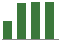Trend of Estimate Revisions chart upward by +9.86%