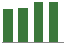 Trend of Estimate Revisions chart upward by +1.75%
