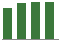 Trend of Estimate Revisions chart upward by +1.91%