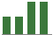Trend of Estimate Revisions chart blankward by 0%