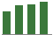 Trend of Estimate Revisions chart upward by +7.97%
