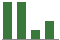 Trend of Estimate Revisions chart downward by -15.66%