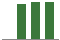 Trend of Estimate Revisions chart naward by <span>No Revision</span>