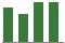 Trend of Estimate Revisions chart upward by +1.96%